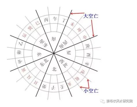 空亡线|风水知识 